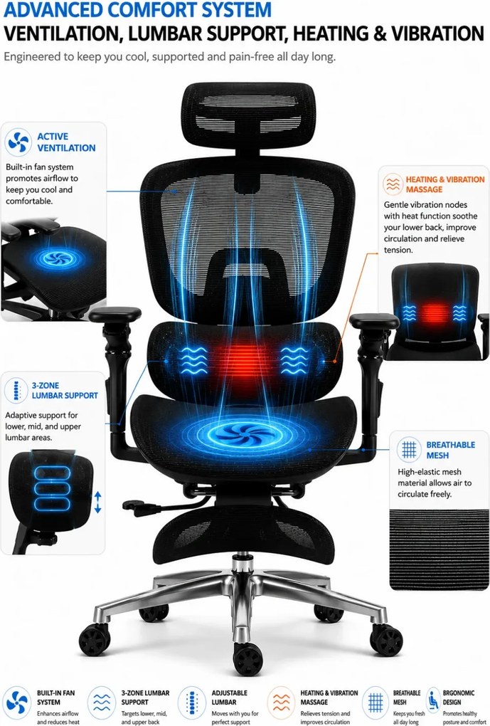 VIGOCHAIR ULTRA PRO VENT Scaun ergonomic, suport lombar cu masaj si incalzire, sezut cu ventilatie, sezut translatie, spatar reglare verticala, cotiere 6D, suport picioare, Full Mesh, Negru