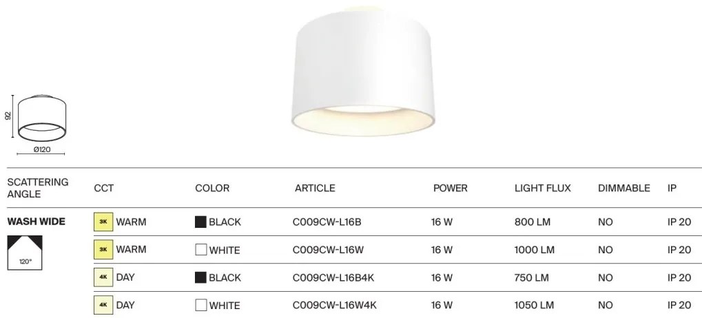 Spot LED aplicat design tehnic Planet alb