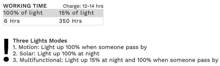 Stalp solar LED cu senzor de miscare Tek IP54