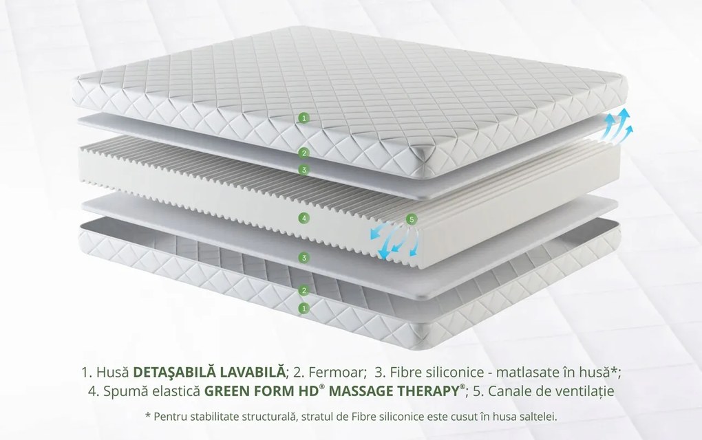 Saltea SuperOrtopedica KONFORTA+ 18 cm, 80x160x18cm, Husa detasabila, lavabila, matlasata, hipoalergenica, Reversibila, Ferma