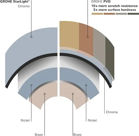 Baterie cada freestanding cu montaj pe pardoseala, culoare supersteel, Grohe Essence