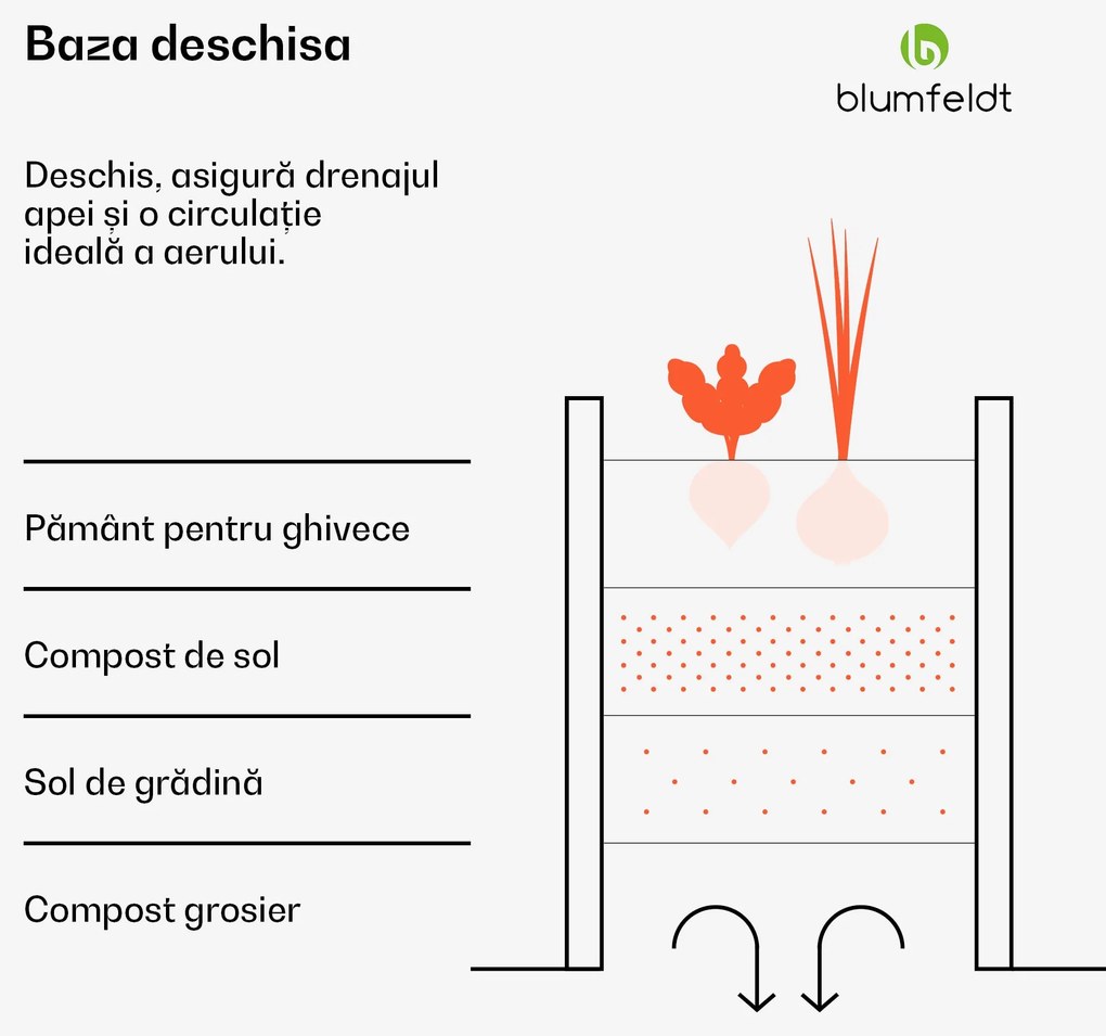 Blumfeldt High Grow Half Circle, ghiveci înălțat semicircular, 105x43x60 cm, din tablă ondulată de oțel, ușor de asamblat, rezistent la rugină și îngheț