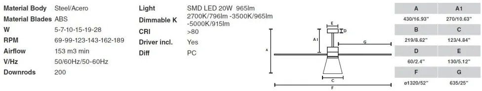 Lustra cu Ventilator si telecomanda AMELIA L CONE LED alb