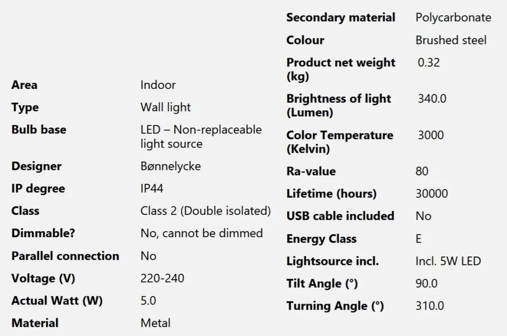 Aplica de perete LED pentru baie Ip otel