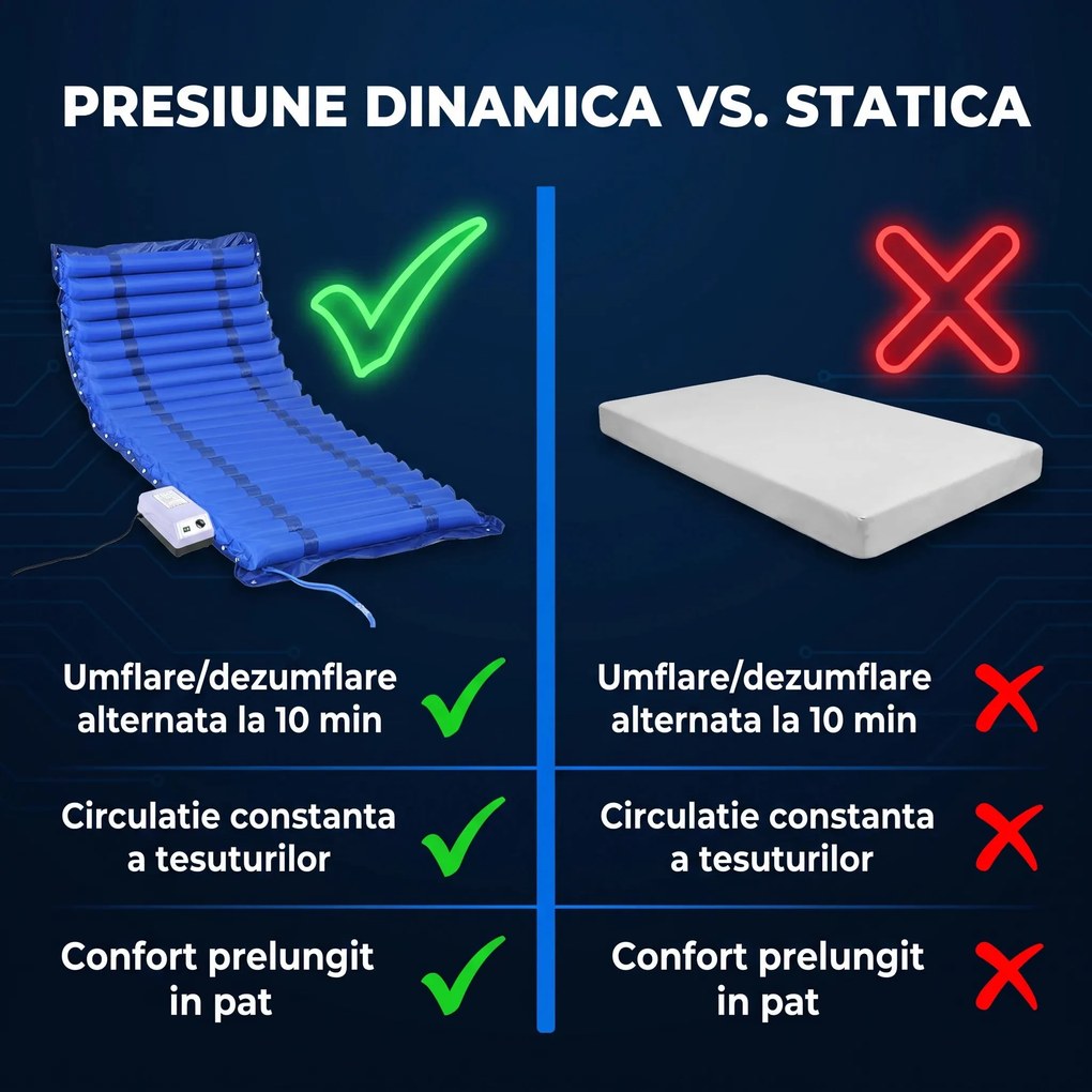 Saltea antiescara cu compresor si presiune alternativa ORTO 91, 200x90 cm, Albastru