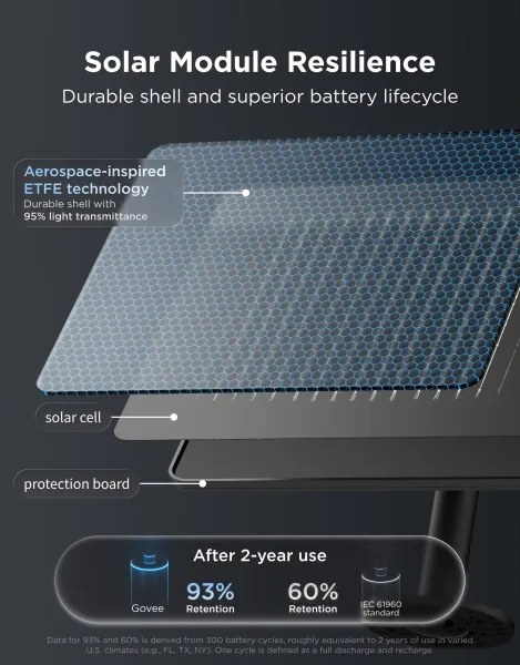 Govee - Ghirlandă solară LED RGBICW 8xLED/6W/5V Wi-Fi Matter IP67
