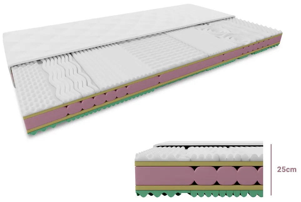 Saltea din spuma HR (High Resicilency), ORRIA 25 cm 120 x 200 cm Protectie saltea: INCLUSIV protectie saltea