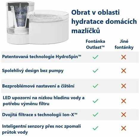 Fântână PetSafe® Outlast™ 1,7 litri