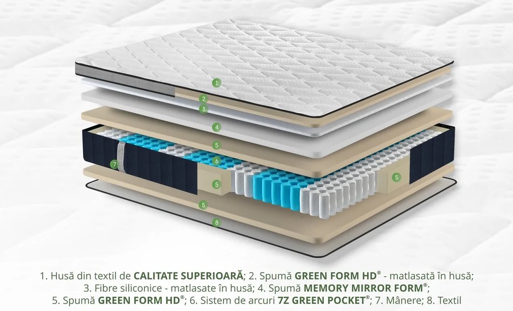 Saltea ortopedica Siena, 160x200x30 cm, Pocket 7 Zone de Confort, Memory, fermitate medie/ferma