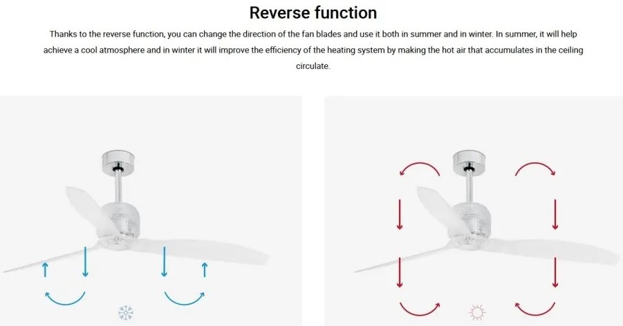 Ventilator cu telecomanda DECO FAN M transparent