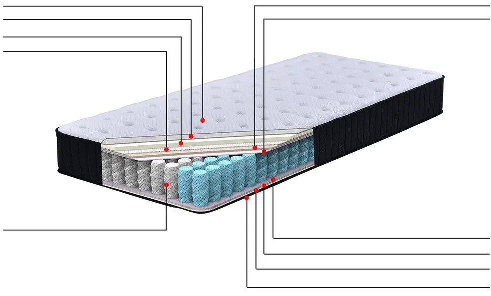 Saltea cu arcuri individuale 140x200 cm DARAM (mediu tare). 1022785