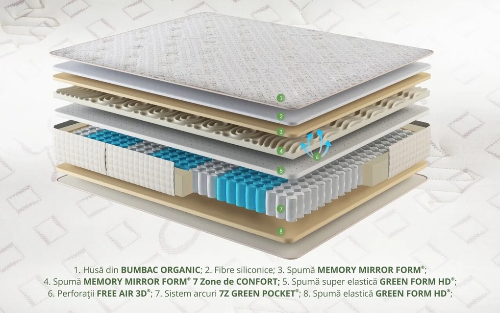 Saltea Premium Organic Cotton Pocket Memory 7 Zone de Confort 200x200 cm, H 26 cm
