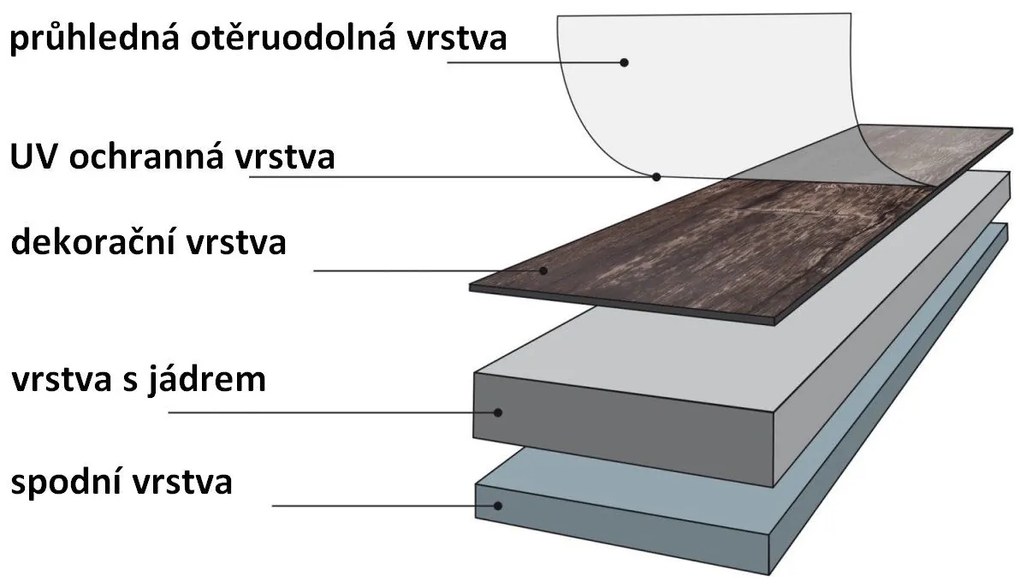 Pardoseală de vinil STILISTA 20 m2 - stejar rustic