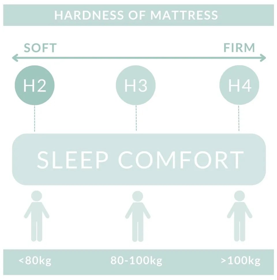 Pat boxspring crem cu spațiu de depozitare 180x200 cm Blend – Maison de Rêve