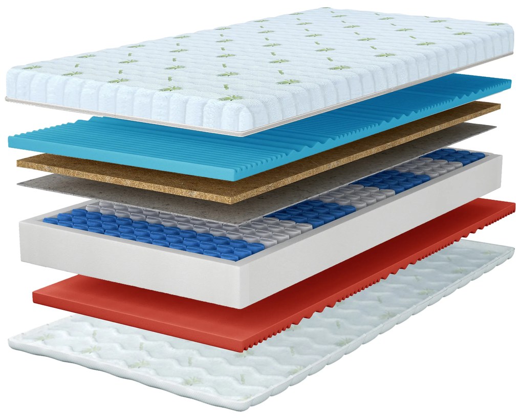 Saltea cu arcuri HERA cu cocos 140x200