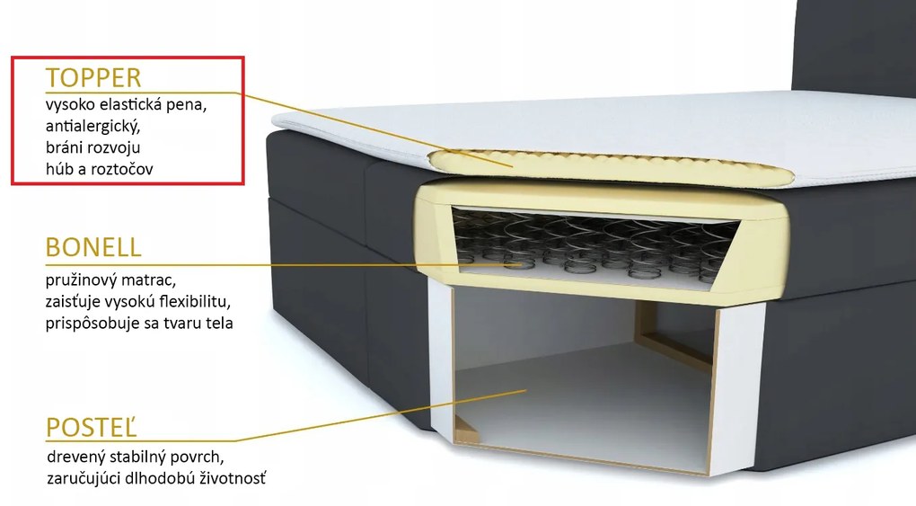 Pat matrimonial Boxspring 180x200 cm Mimosa (cu saltea și somieră) (negru + negru). 1007817