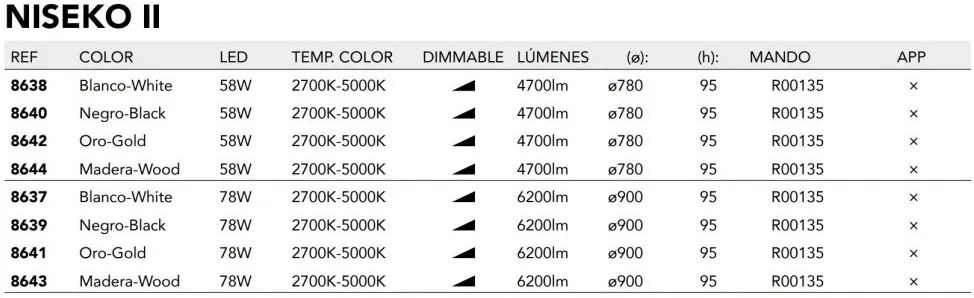 Plafoniera LED cu telecomanda design circular NISEKO II Wood 90cm
