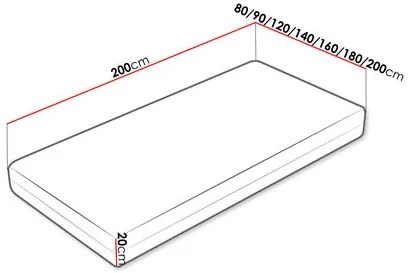 Saltea din spumă 90x200cm Mitsubishi  . 1122569