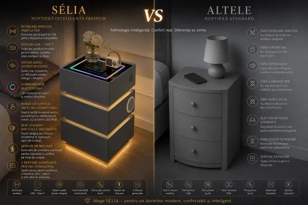 SÉLIA — Noptieră inteligentă cu încărcare Wireless, Bluetooth Stereo, iluminare RGB, USB + Type-C și senzor de mișcare, Gri