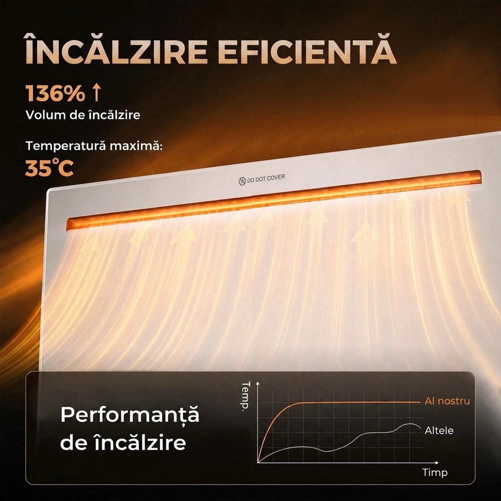 HOMCOM Convector Electric 1500 W, de Perete și Podea, Compatibil Alexa și Google Home, Alb | Aosom Romania