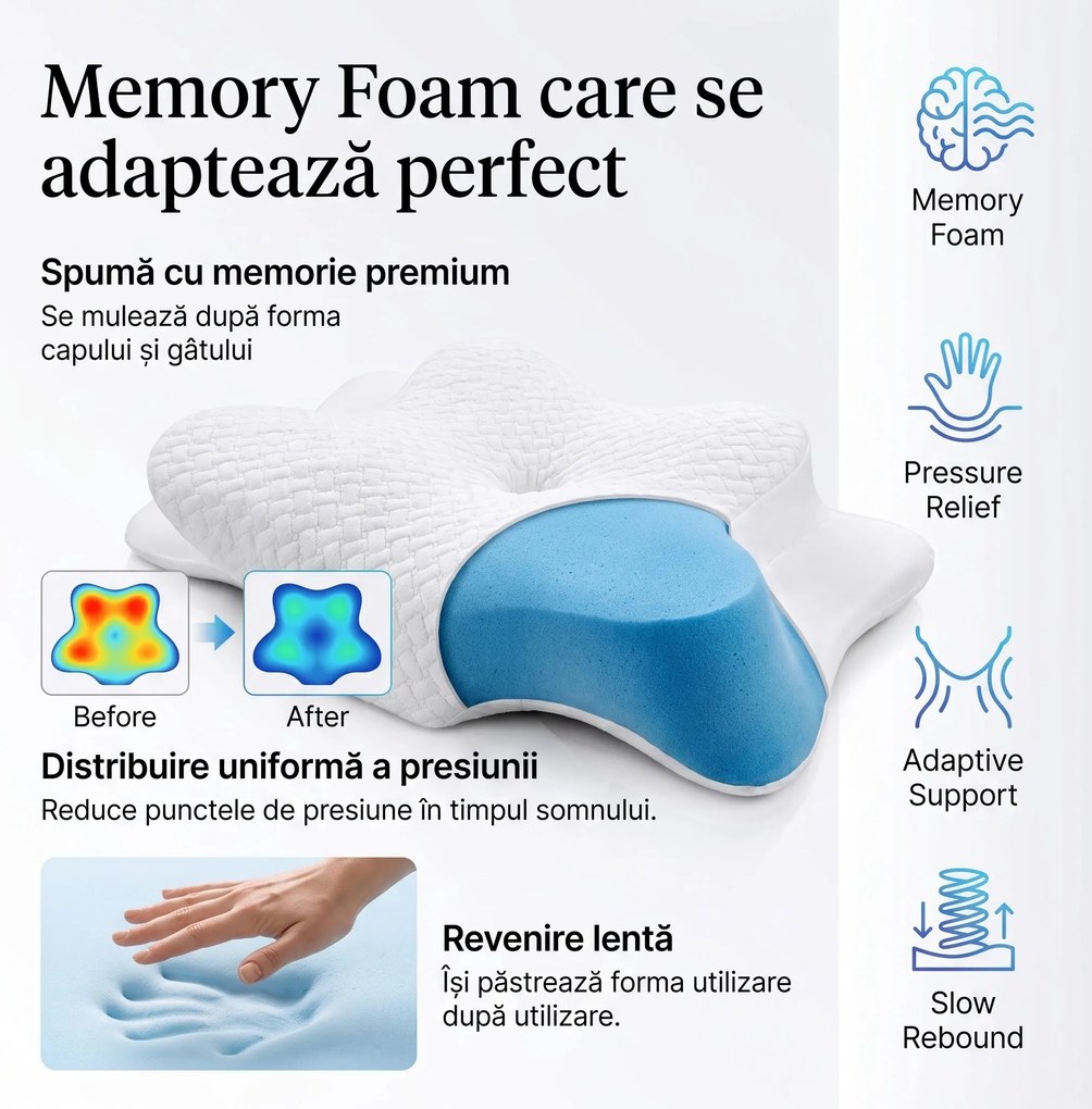 Perna cervicala ortopedica CERVI-SAN Confort memory foam fermitate moale, Alb