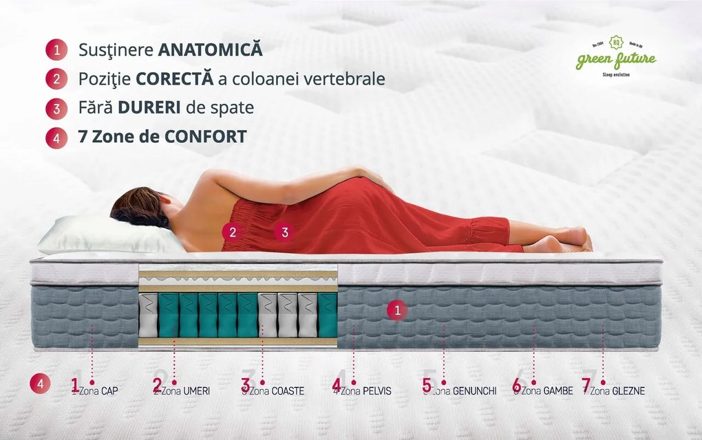 Saltea Anatomica Ortopedica Carolina, 180x200 cm, H 33 cm, Arcuri Pocket, spuma Memory, 7 Zone de Confort