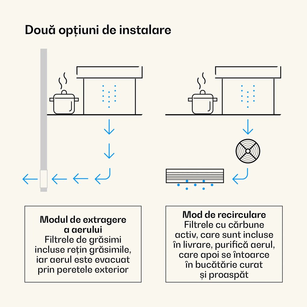 Klarstein Victoria Downdraft hotă | 60 cm | A | 8 niveluri + boost | până la 713,8 m³/h | 120 W