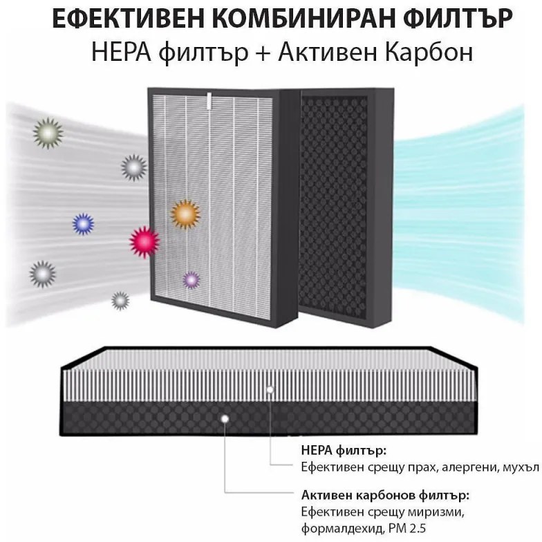 Purificator de aer si umidificator 2in1 Oberon 110 HYBRID, 21W, Pana la 15 m², 110 m³/h, Wi-Fi, 3 viteze, Filtru de carbon, Mod de noapte, Timer, Alb
