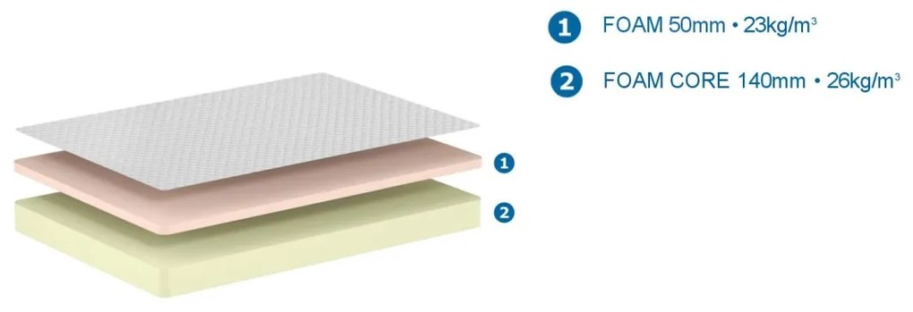 CONFORT SALTEA 120 X 200 X 19 CM