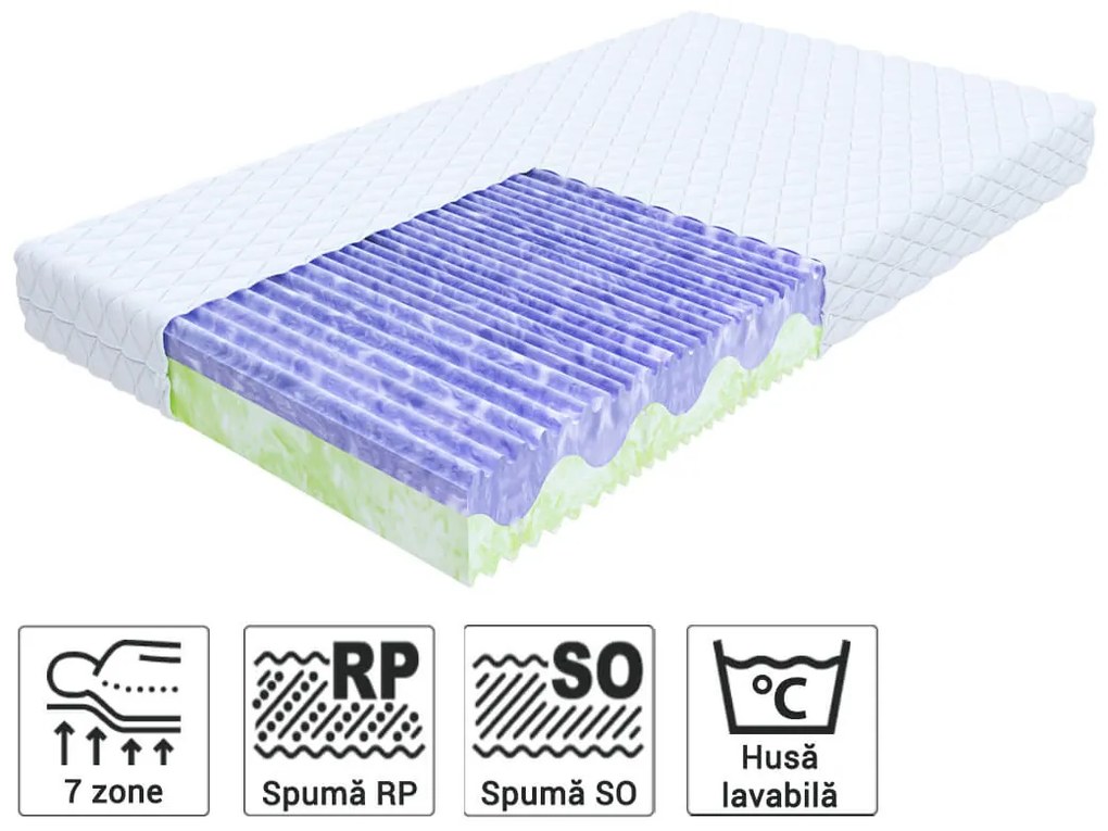 Saltea cu spumă profilată Zuno 120x200 Husă: AloeVera