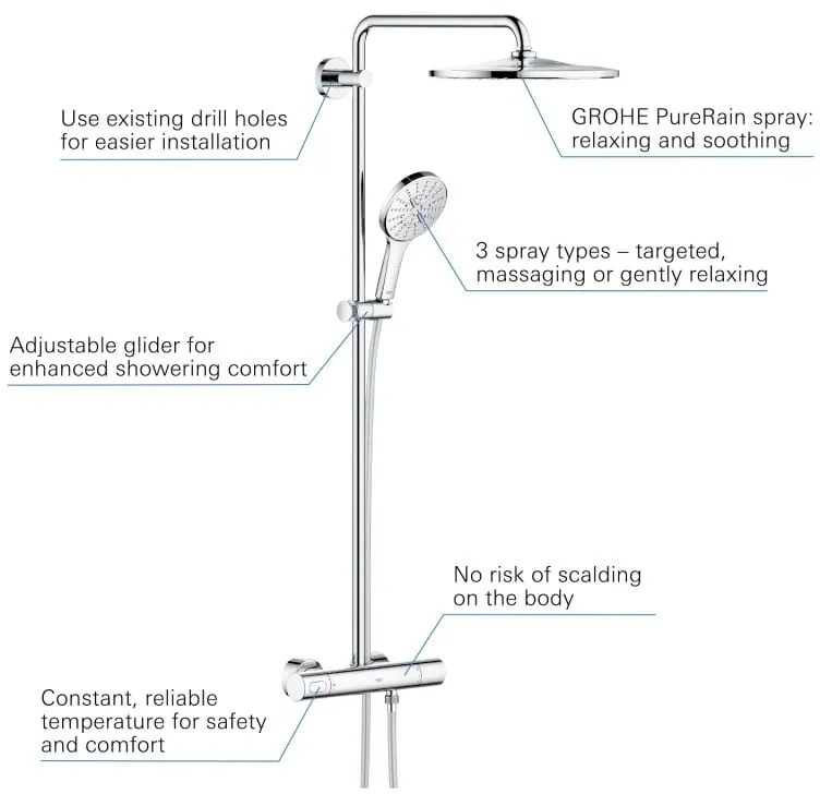 Sistem de dus Grohe Rainshower SmartActive, termostat, aparent, 310 mm, anti-calcar, anti-oparire, crom - 26647000