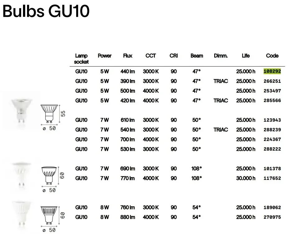 BEC LED GU10 05W 500Lm 4000K 253497 IDL