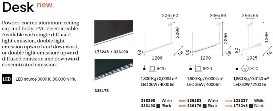 Lustra LED suspendata stil minimalist Desk accent sp2 negru