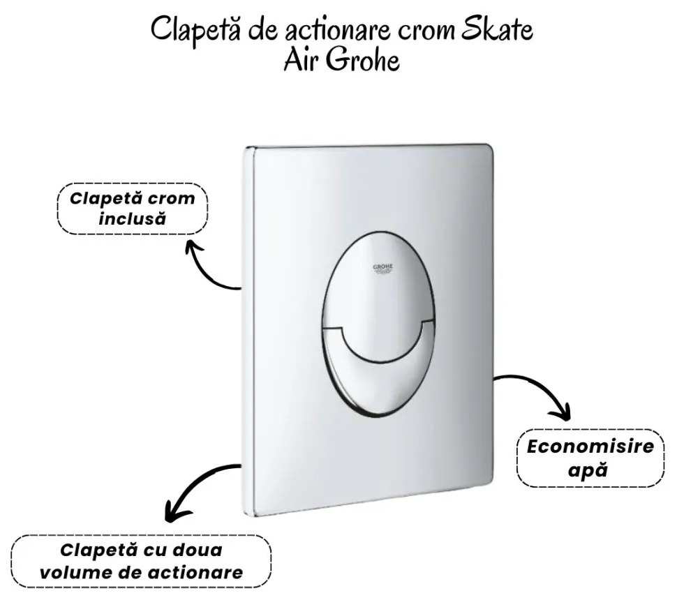 Set vas wc rimless cu capac soft close Fluminia Paris, rezervor incastrat si clapeta crom Skate Air Grohe