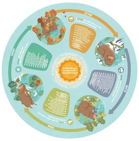 Hape Puzzle - Patru anotimpuri