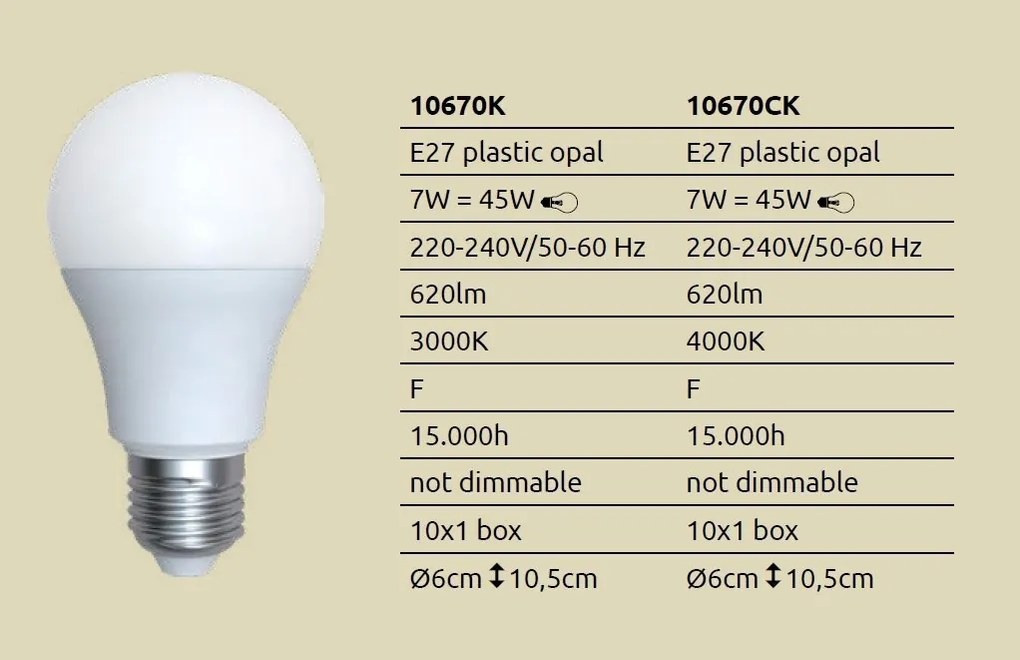 Bec LED-E27 7W 620lm 3000K
