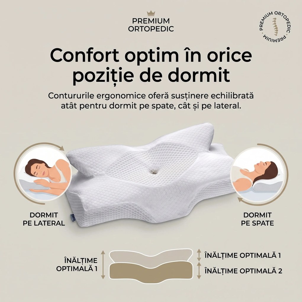 RESIGILAT Perna cervicala ortopedica CERVI-SAN Memory memory foam fermitate medie