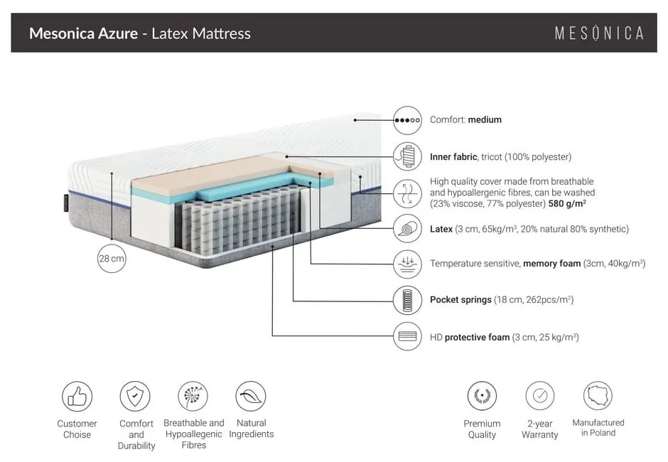Saltea mediu-fermă cu arcuri 160x200 cm Azure – MESONICA