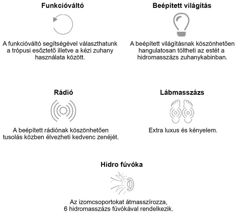 Cadă de baie cu hidromasaj Emilia 150 cu electronică, neagră