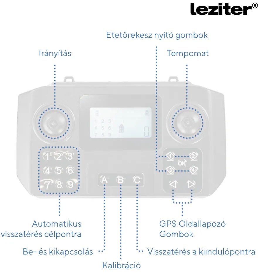 Feeder barca V6 GPS 3 rezervoare spate și lateral cu negru