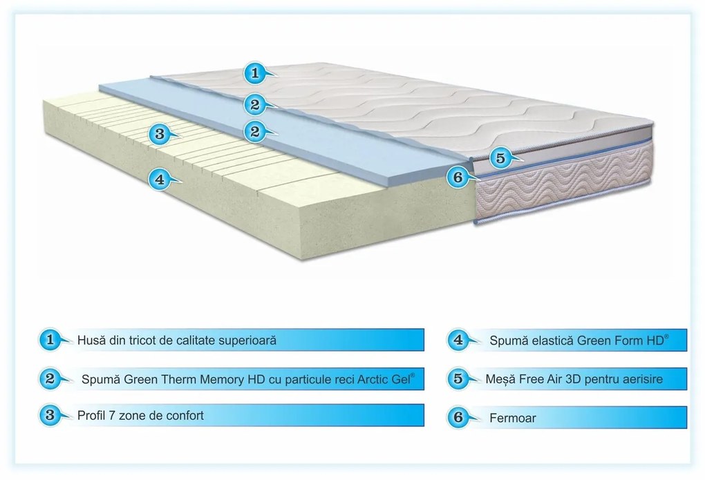 Saltea Green Future Arctic Gel Memory 14 + 5, 7 zone de confort, Anatomica, Ortopedica 160x190