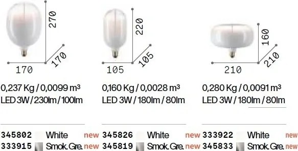 Bec LED Decorativ, E27 Nikita-3 3w 2200K cri90, Alb