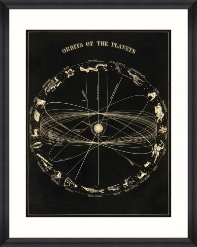 Tablou Framed Art Orbits Of The Planets