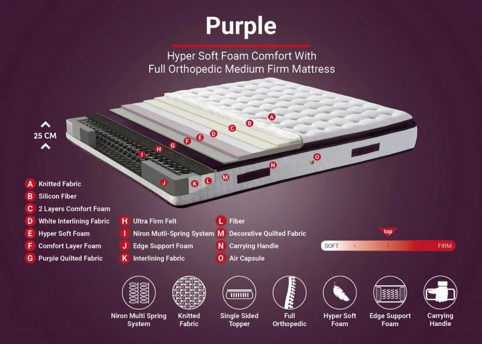 Saltea Ortopedica Purple, 120x200 cm, Topper Inclus
