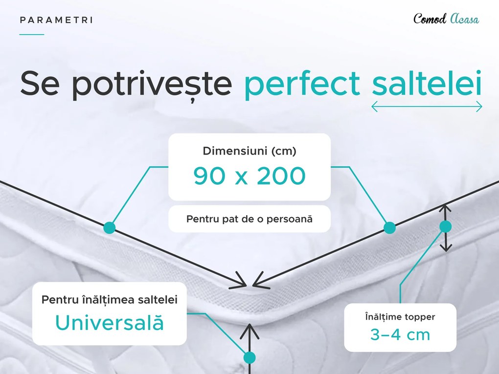 Protectie pentru saltea cu doua straturi - TOPPER 90 x 200 cm