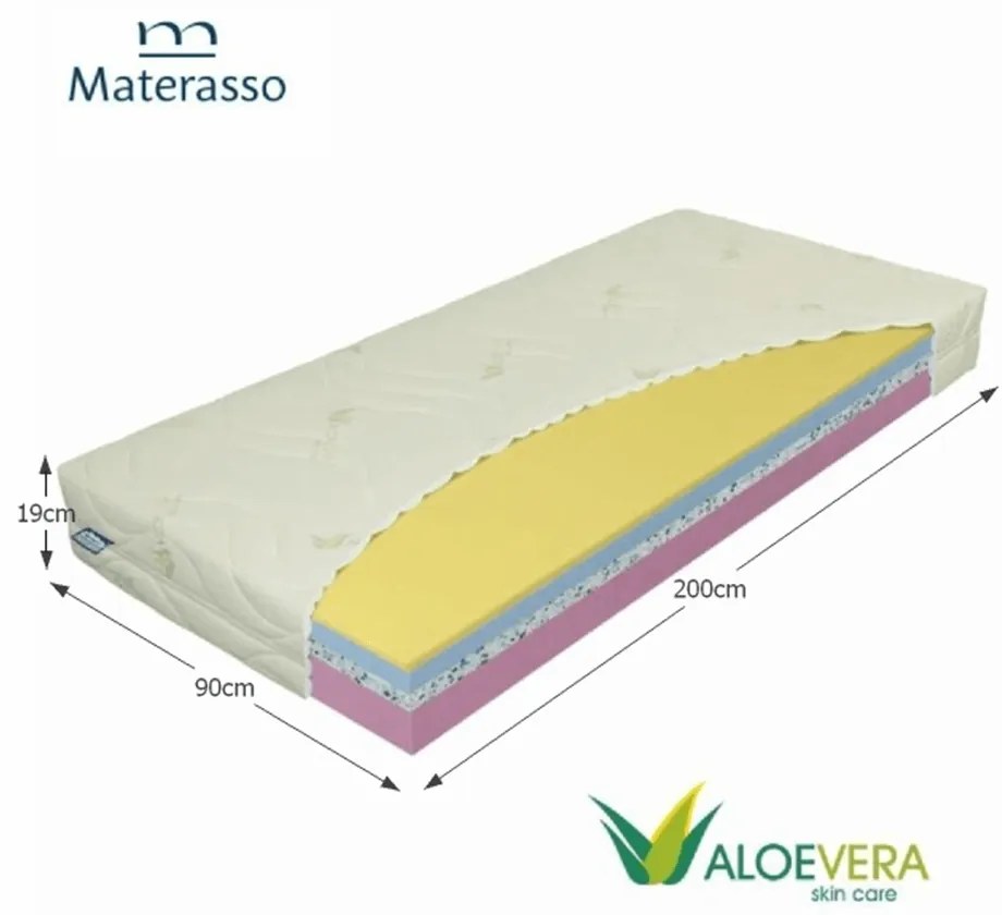 Saltea, spumă, 90x200, MATERASSO, TEMPO COMFORT