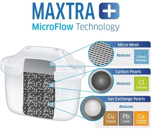 Cană filtrantă Aluna 2,4 l + 3 filtre Brita