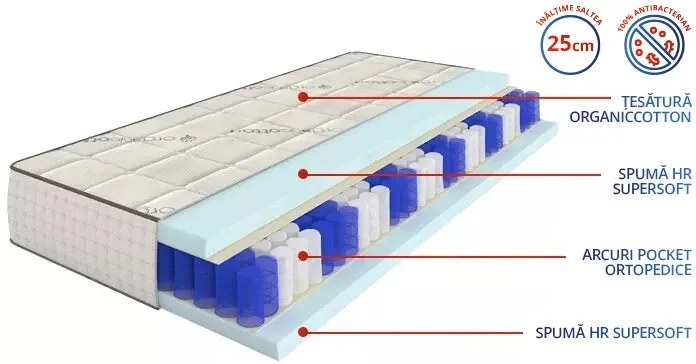 Saltea cu două fețe ORGANIC POCKET - MATTRO (mărimea: 120X200)