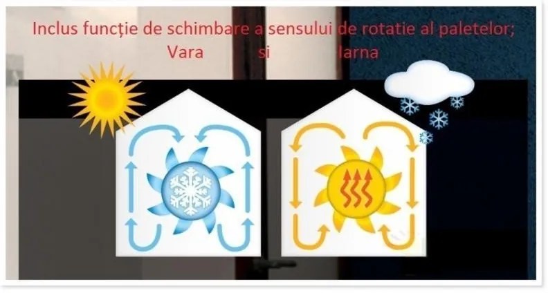 Ventilator cu telecomanda ETERFAN MINI alb lucios 32020