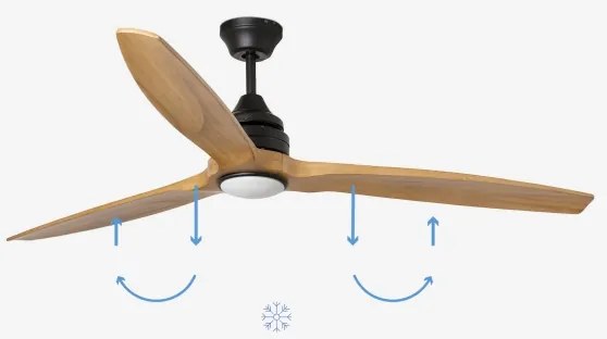 Ventilator LED dimabil FARO 33719DC ALO LED/20W/230V d. 152 cm + telecomandă